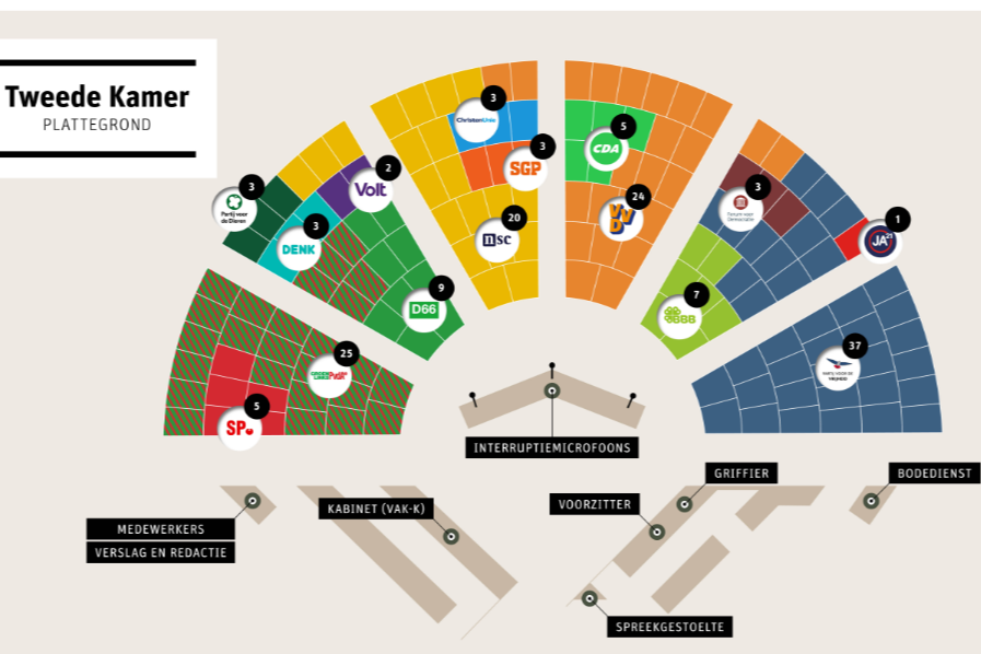 Plattegrond met zetelverdeling Tweede Kamer