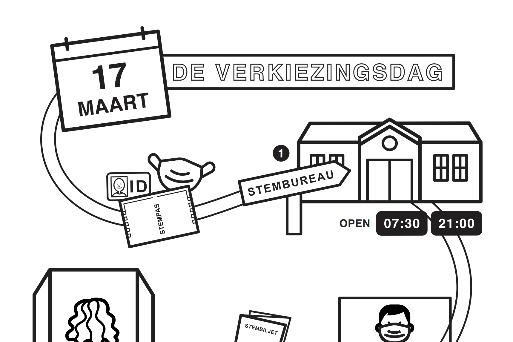 (Informatie)kleurplaten Tweede Kamerverkiezingen 2021