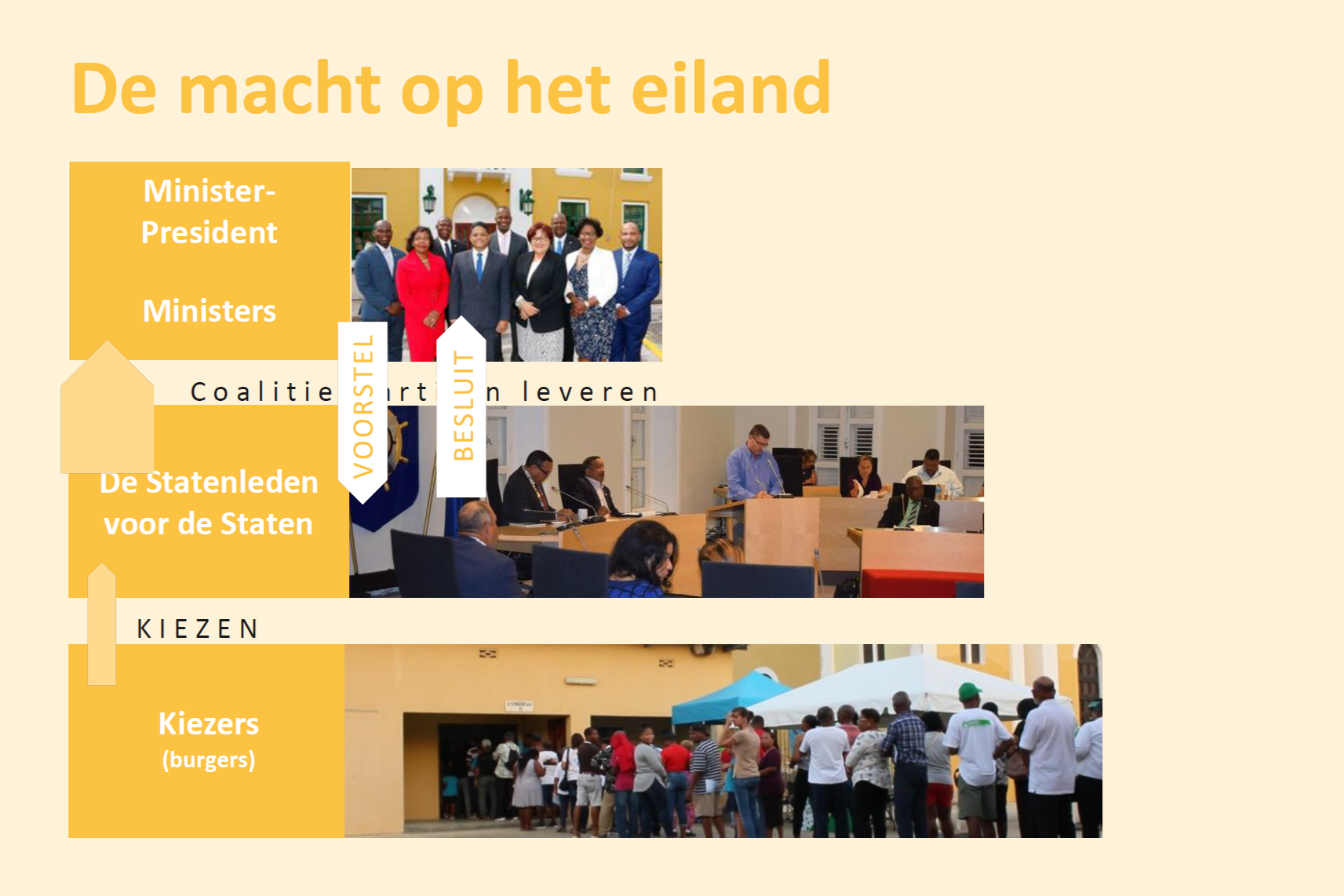 Krachtenveld Aruba, Curaçao en Sint Maarten