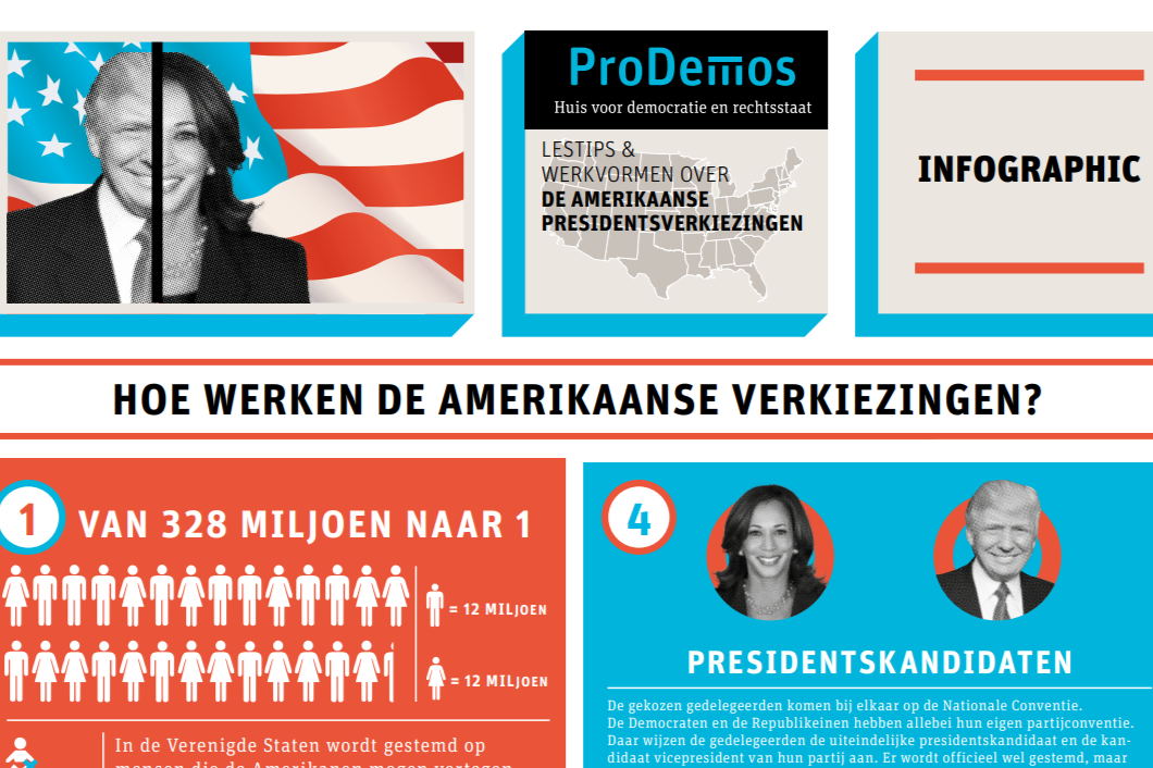 Debat over het Amerikaanse kiesstelsel