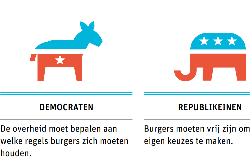 Democraten en Republikeinen