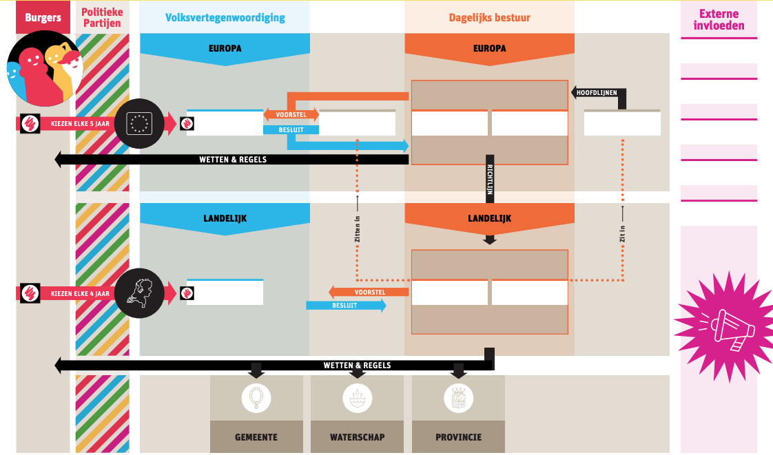 Krachtenveld Europese Unie
