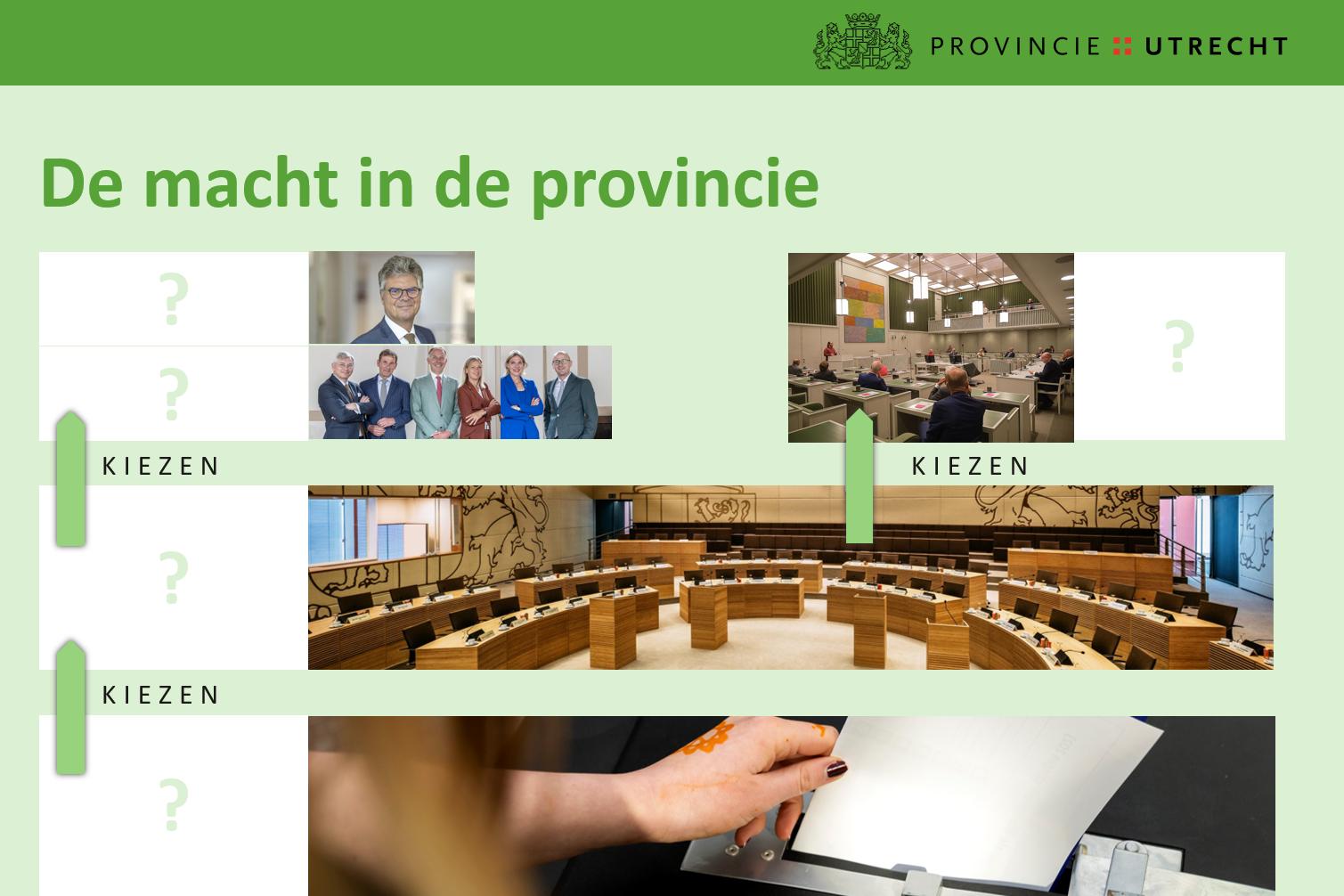 Krachtenveld provincie Utrecht