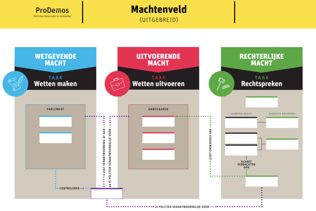 Machtenveld