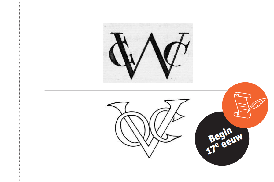 Tijdlijn slavernijverleden