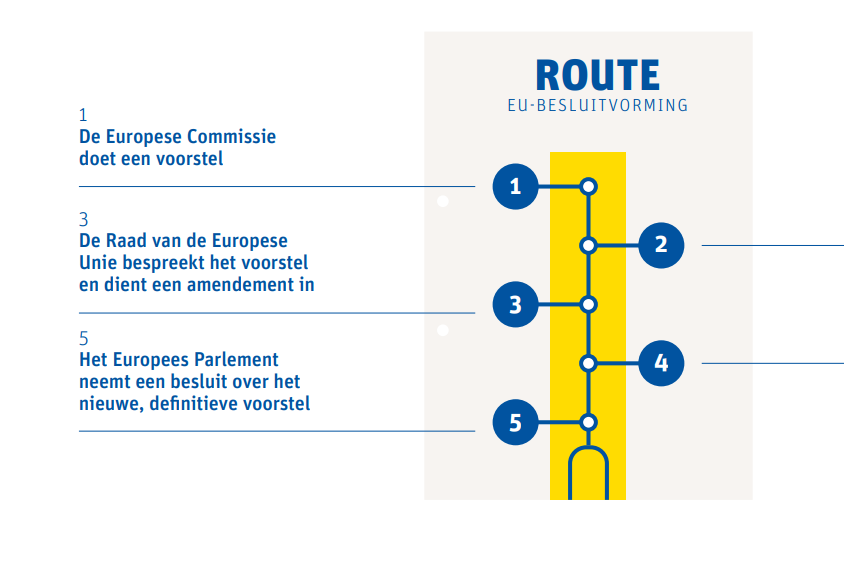 Rollenspel Europees Parlement