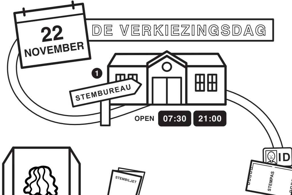 (Informatie)kleurplaten en poster over Tweede Kamerverkiezingen