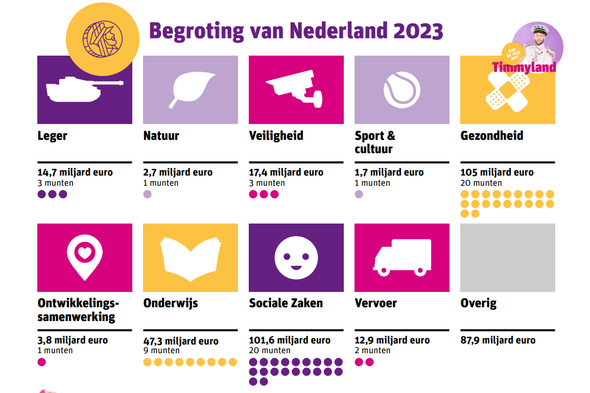 Timmyland aflevering 4: Een eigen munt en het leger